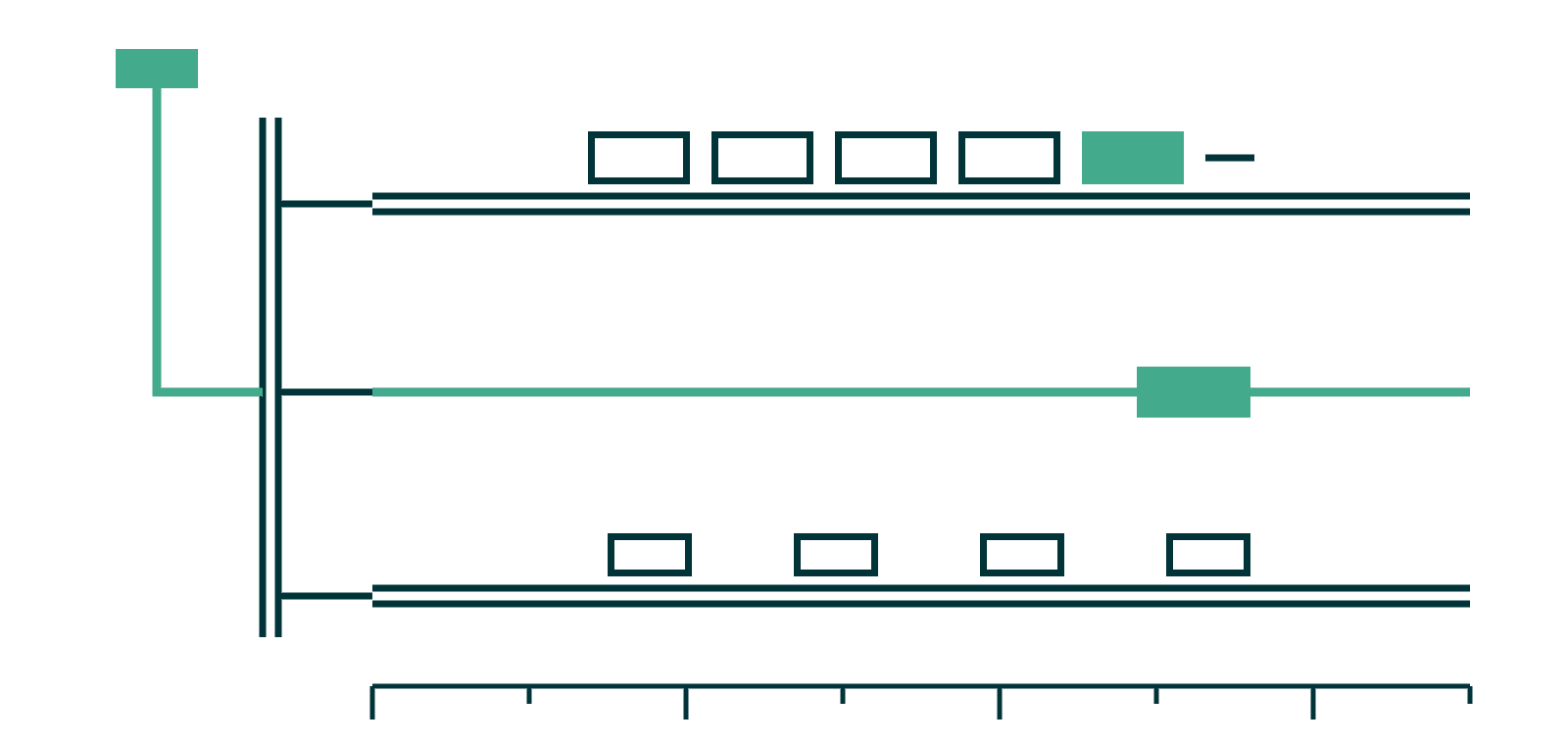 A depot spine feeding three corridors (rail, a clean lane and road) with one unit of the consist electrified and a grid connection running into the depot.