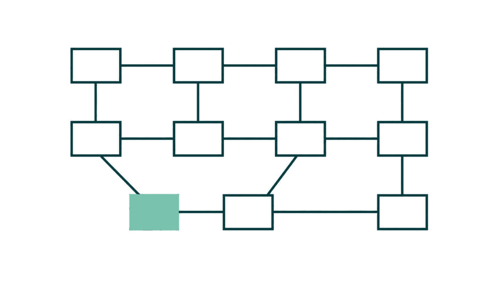 A policy document resolving into a district map with one node marked.